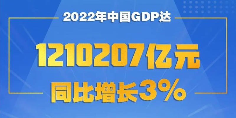 山特 · 松正热烈祝贺我国GDP突破120万亿